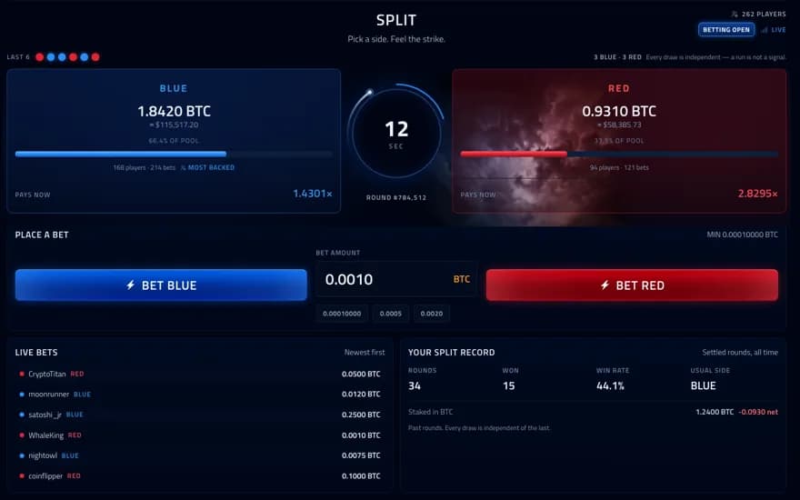 The SPLIT screen